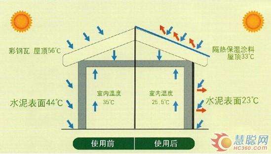 反射隔熱涂料4.jpg